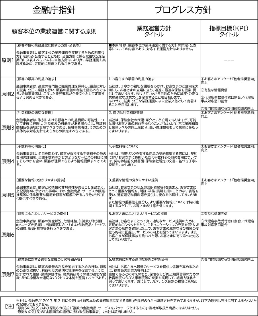 2025金融庁FDと当社方針の対応関係表